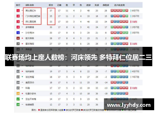 联赛场均上座人数榜:河床领先 多特拜仁位居二三